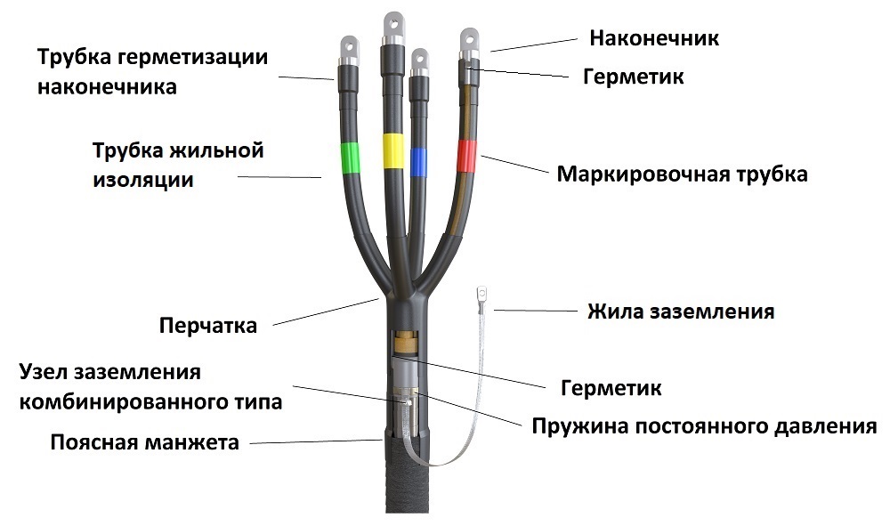 Концевая термоусаживаемая муфта на кабель напряжением до 1 кВ в бумажной маслопропитанной изоляции
